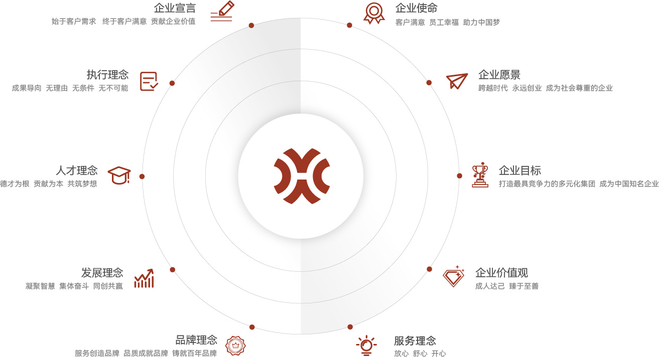 企業文化