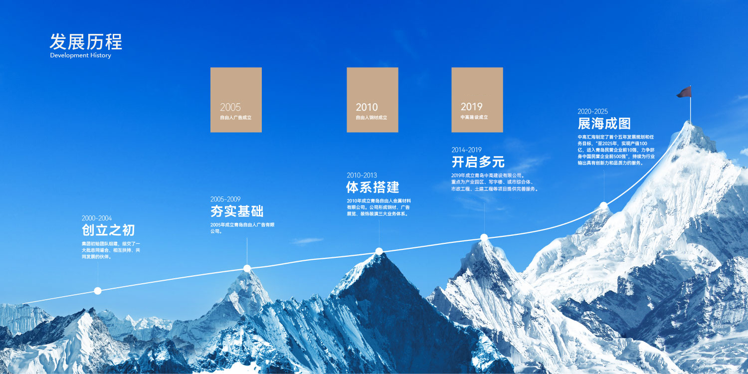 發(fā)展歷程